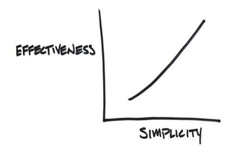 Chart of Effectiveness vs. Simplicity